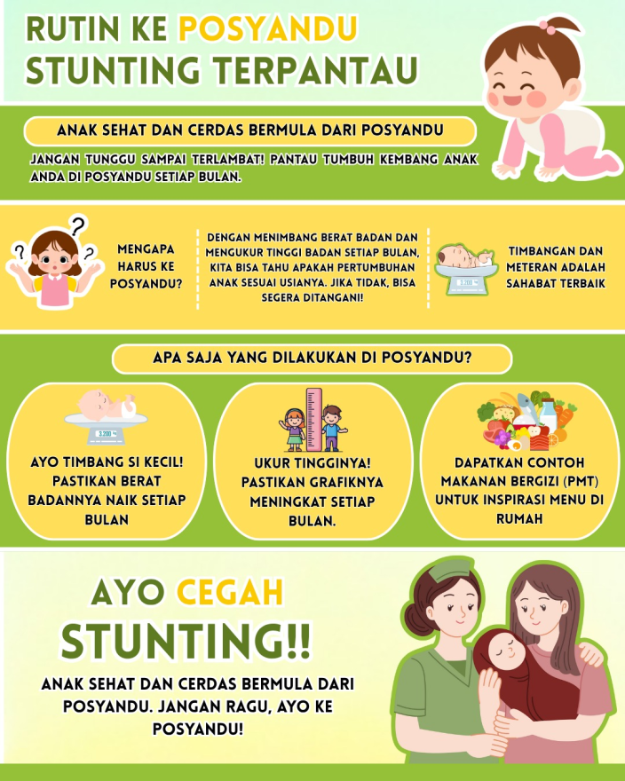 Rutin Ke Posyandu Stunting Terpantau