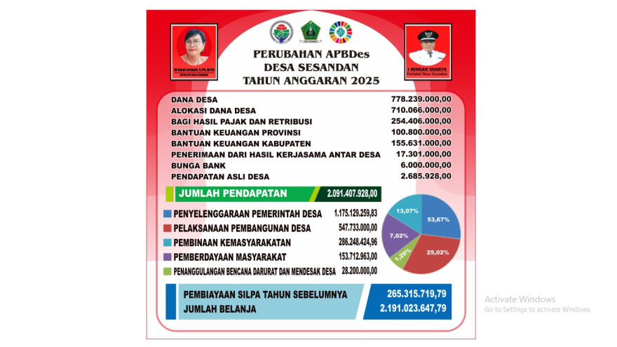 Perubahan APBDes Desa Sesandan Tahun Anggaran 2025